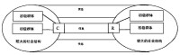 C=傳播者總體社會系統R=接收者