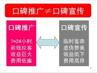 口碑推廣