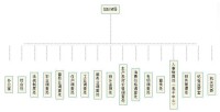 國家統計局湖南調查總隊