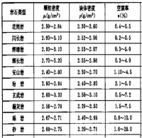 岩石物理性質