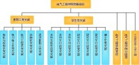 組織機構