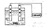 電解工作原理