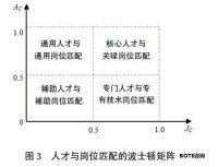 關鍵崗位