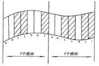 條碼字元的構成