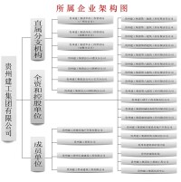 貴州建工集團有限公司