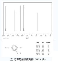 （圖）香草醛的核磁共振譜