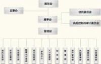 組織機構圖