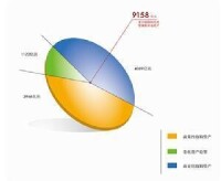 政策性銀行貸款