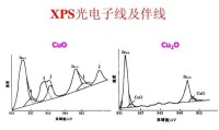 x射線光電子能譜