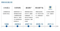 企業發展歷程