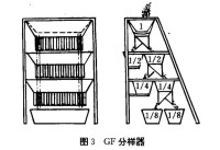 GF分樣器