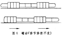 行動[生物學術語]