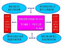 愛情文化創意產業