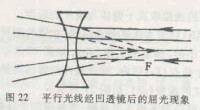 凹透鏡的光路說明