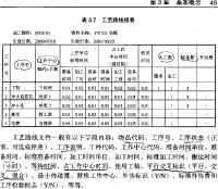 工藝路線