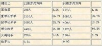 1534-1632年西班牙步兵方陣編製