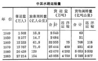 立式水輪發電機