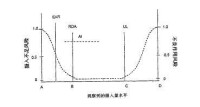 　觀察到的攝入量水平