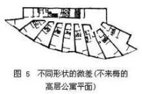 建築形式美法則