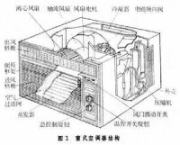 房間空氣調節器