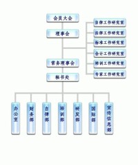 中國信託業協會架構圖