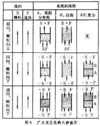 流態化