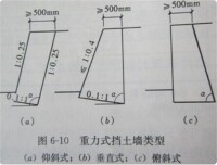 重力式擋土牆類型