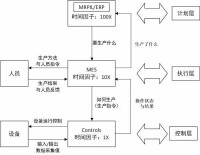 三者關係圖