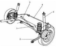 圖2 懸架組成