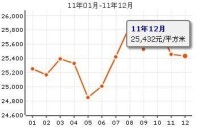 康樂小區價格走勢