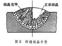 焊接冶金