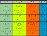 安東尼模型