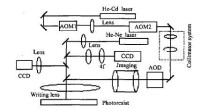 激光直寫系統基本結構簡圖