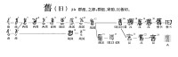 字形演變流程圖