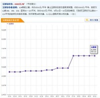 玉屏府價格走勢