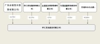 華仁葯業股份有限公司