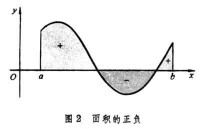 積分學