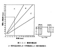 圖9 槽寬和槽邊距