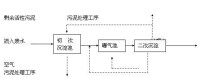 生物膜反應器