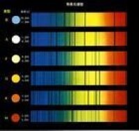 恆星光譜型