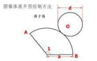 繪製方法