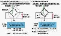 惠斯通電橋圖