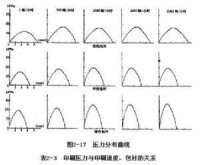 印刷壓力