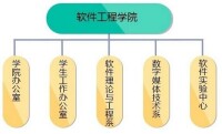 組織機構