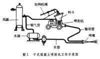 混凝土防滲牆