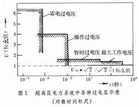 過電壓