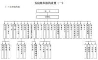 安慶市第一人民醫院 組織架構圖