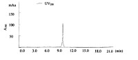 眼鏡蛇毒神經毒素離子交換色譜圖