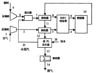 SOFC簡單發電系統示意圖