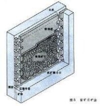 自然支護採礦法